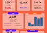 create social media analytics reports for you